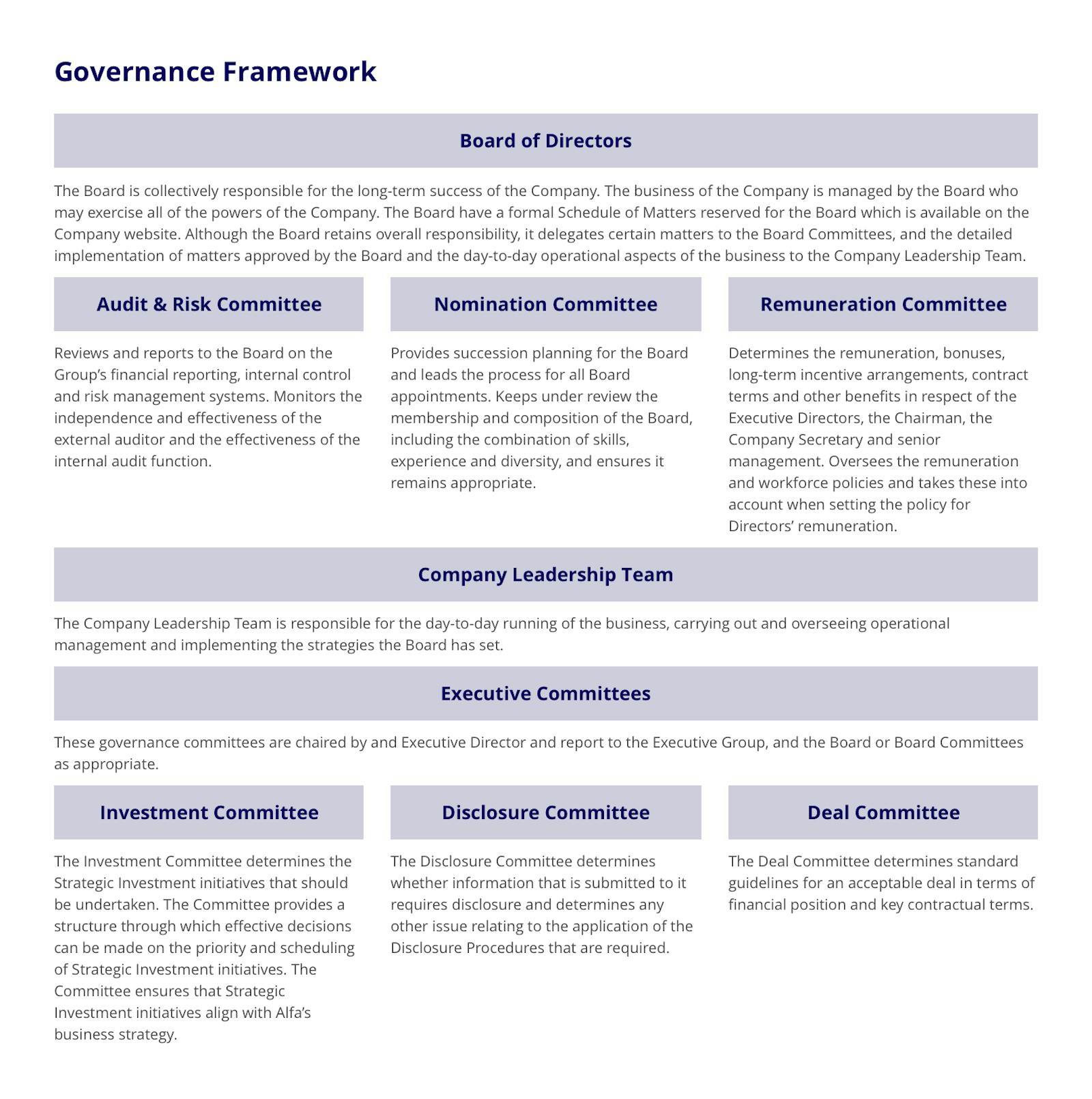 Governance framework table