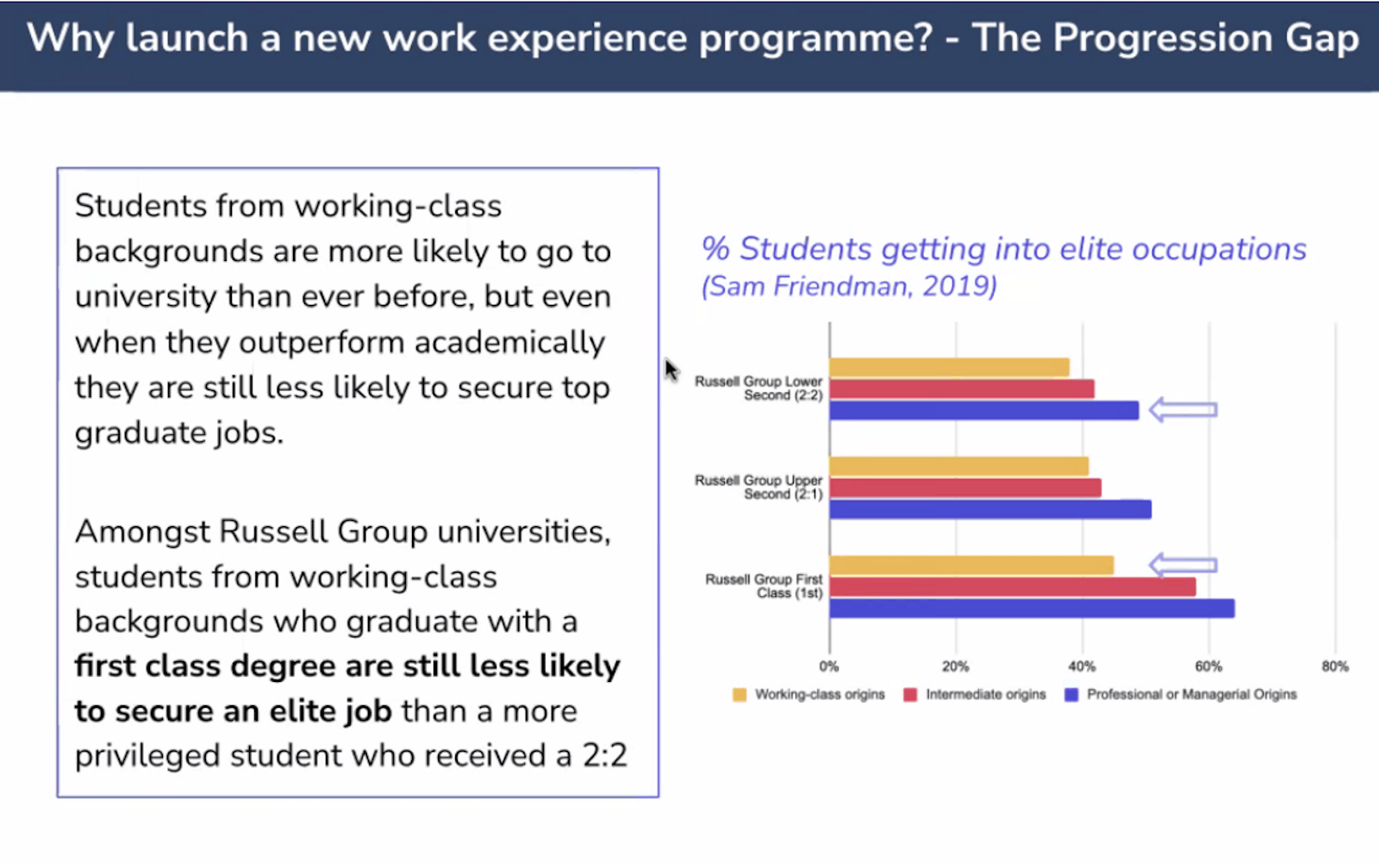 a chart showing why it's a good idea to launch a new work experience programme