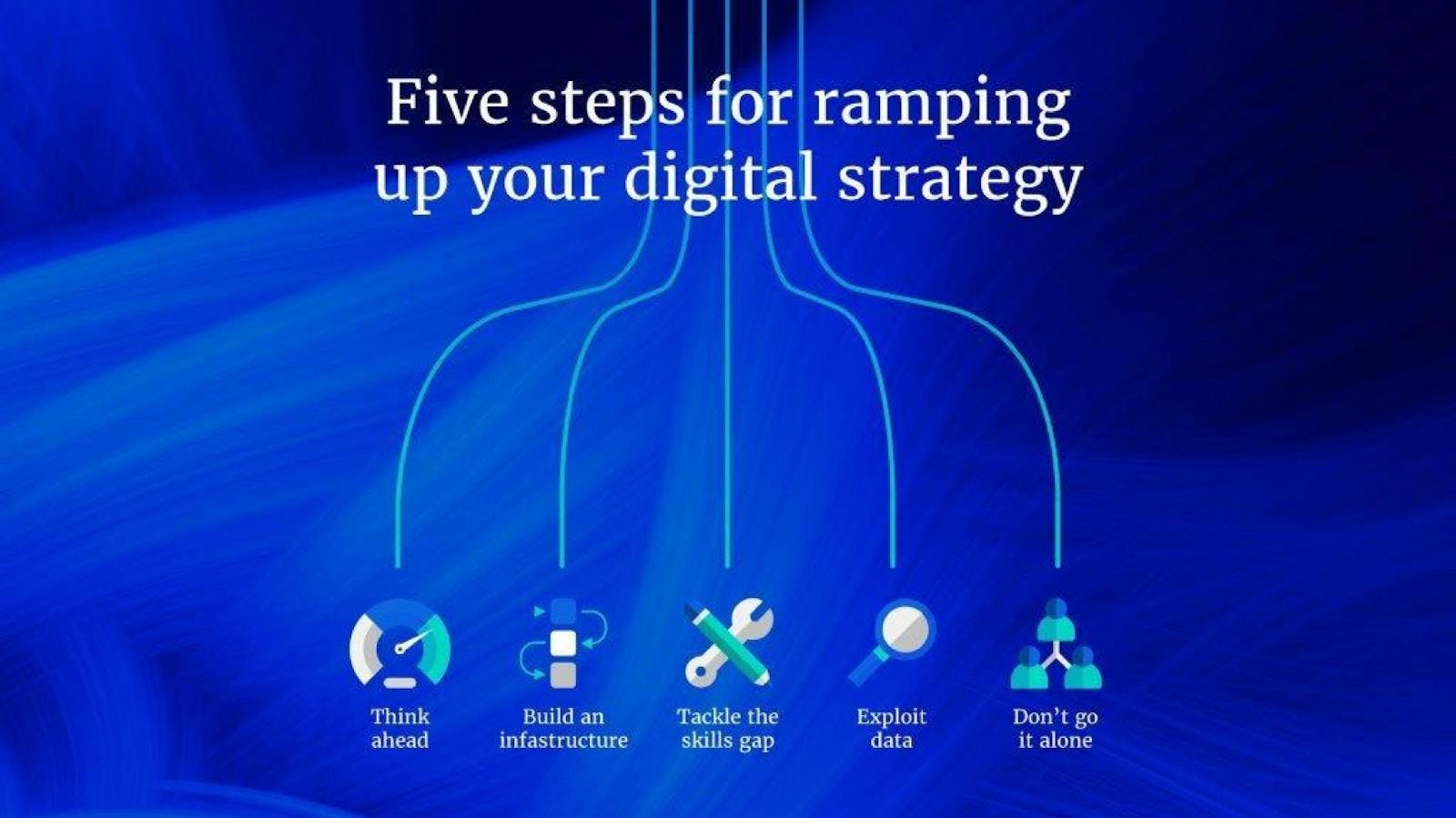 Five Steps for Ramping up your Digital Strategy - Think Ahead, Build an Infrastructure, Tackle the Skills Gap, Exploit Data, Don't Go it Alone